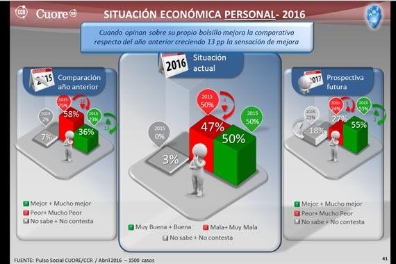 estudioccrcuor2016570