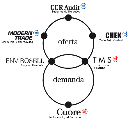 CCR Servicios