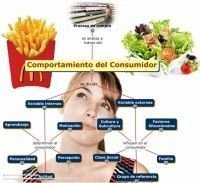Trendspotting JWT: el comportamiento de los consumidores